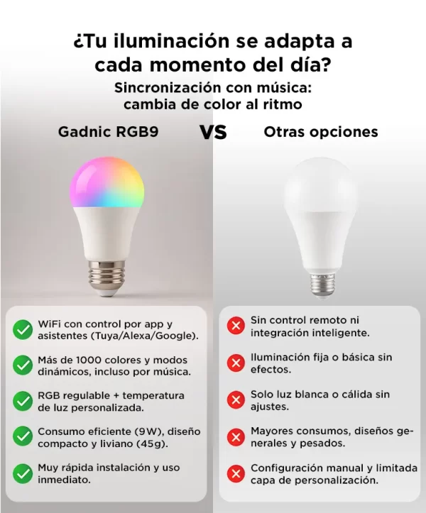 D_NQ_NP_2X_881477-MLA91726547505_092025-F.webp Lampara Luz Led Gadnic E27 Smart Inteligente RGB Conexión Inalámbrica