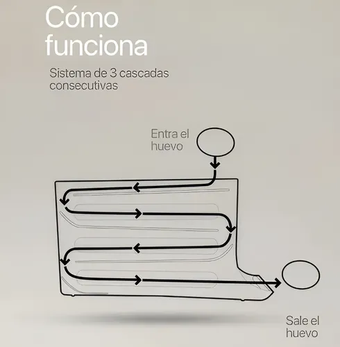 Huevera Deslizante Organizador De Huevos Apilable Cavidades De 3 Niveles Dispensador Para Heladera, Mantener Orden Almacenamiento Y Frescura Levys Bazar