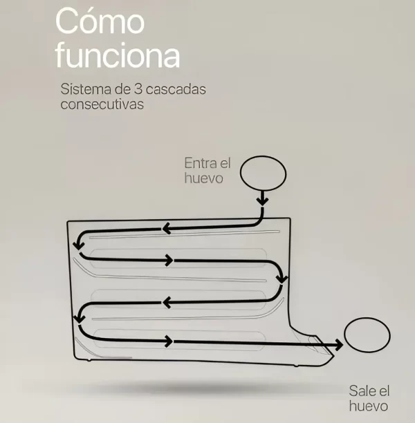 Huevera Deslizante Organizador De Huevos Apilable Cavidades De 3 Niveles Dispensador Para Heladera, Mantener Orden Almacenamiento Y Frescura Levys Bazar